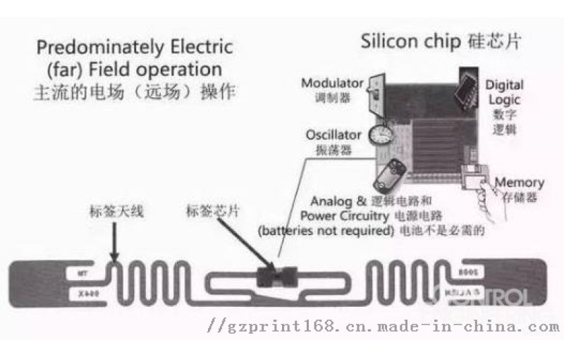 UL標簽貼紙，易碎防偽標簽，PFID電子標簽